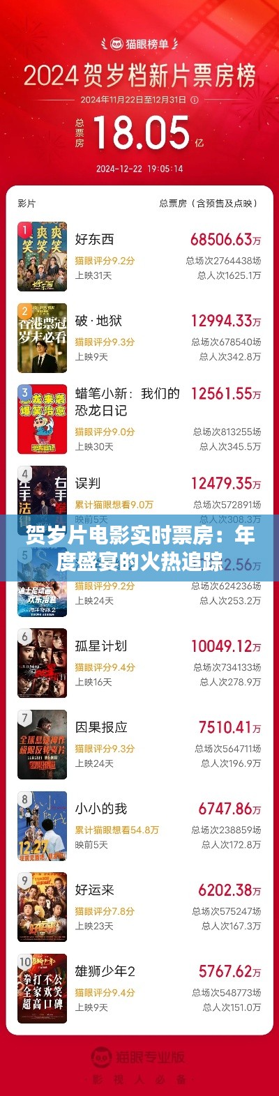 贺岁片电影实时票房：年度盛宴的火热追踪