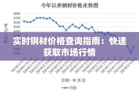 实时钢材价格查询指南：快速获取市场行情