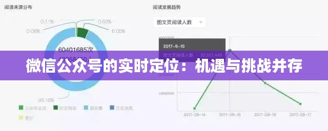 微信公众号的实时定位：机遇与挑战并存