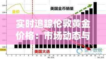 实时追踪伦敦黄金价格：市场动态与投资策略
