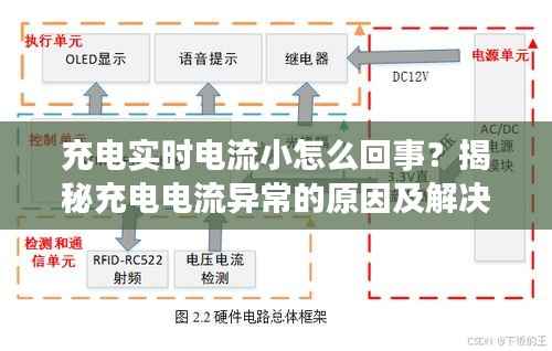 充电实时电流小怎么回事?揭秘充电电流异常的原因及解决方法