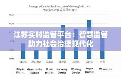 江苏实时监管平台：智慧监管助力社会治理现代化