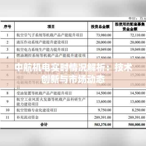 中航机电实时情况解析:技术创新与市场动态