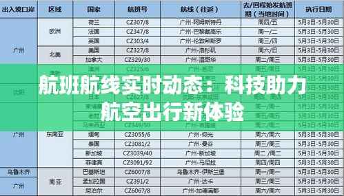 航班航线实时动态：科技助力航空出行新体验