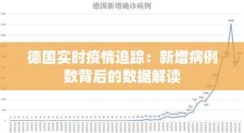 德国实时疫情追踪：新增病例数背后的数据解读