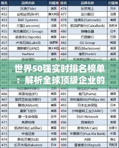 世界50强实时排名榜单：解析全球顶级企业的动态地位