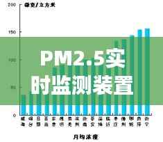 PM2.5实时监测装置:守护蓝天白云的科技利器