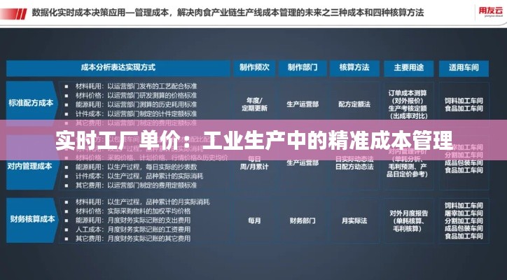 实时工厂单价:工业生产中的精准成本管理