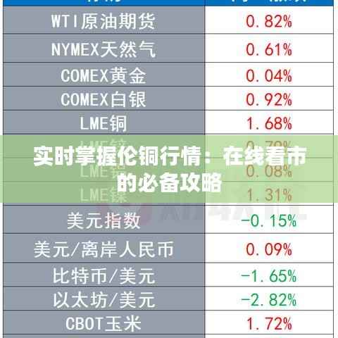 实时掌握伦铜行情：在线看市的必备攻略