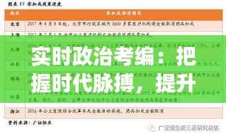 实时政治考编:把握时代脉搏,提升综合素质