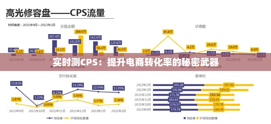实时测CPS：提升电商转化率的秘密武器