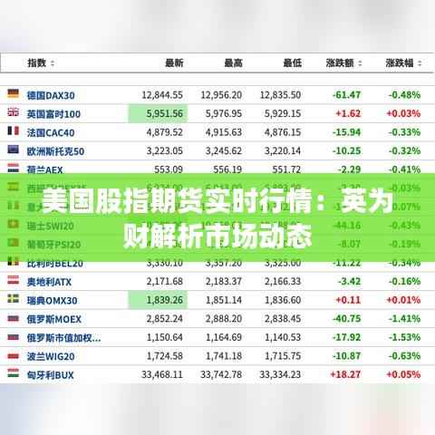 美国股指期货实时行情:英为财解析市场动态