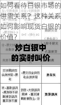 炒白银中的实时叫价：揭秘交易中的关键环节
