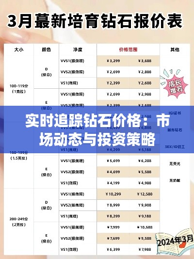 实时追踪钻石价格：市场动态与投资策略