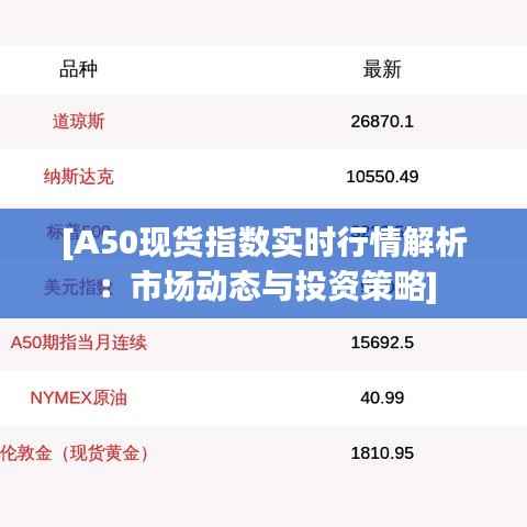 [A50现货指数实时行情解析：市场动态与投资策略]