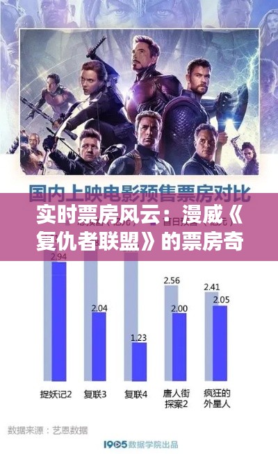 实时票房风云：漫威《复仇者联盟》的票房奇迹解析