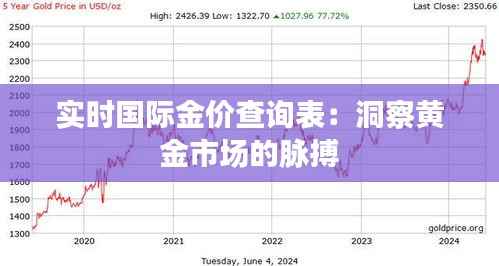 实时国际金价查询表：洞察黄金市场的脉搏