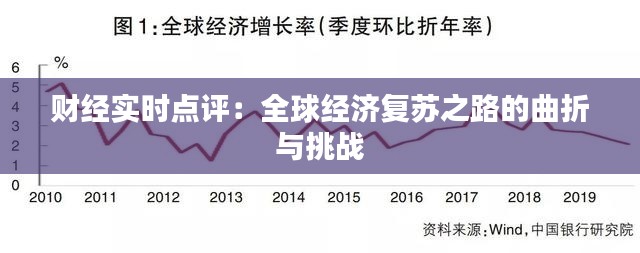 财经实时点评：全球经济复苏之路的曲折与挑战