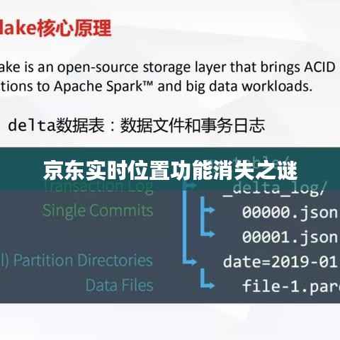 京东实时位置功能消失之谜