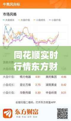 同花顺实时行情东方财富:洞悉股市脉搏的得力助手