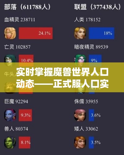 实时掌握魔兽世界人口动态——正式服人口实时查询指南