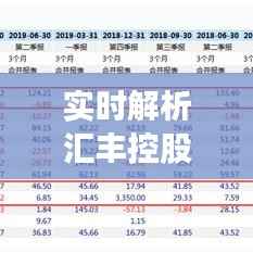 实时解析汇丰控股行情：市场动态与投资洞察