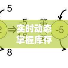实时动态掌握库存情况：企业供应链管理的智慧钥匙