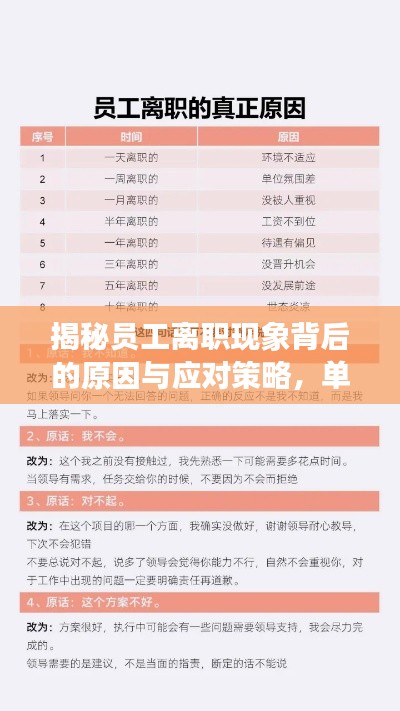揭秘员工离职现象背后的原因与应对策略，单位管理者必看！