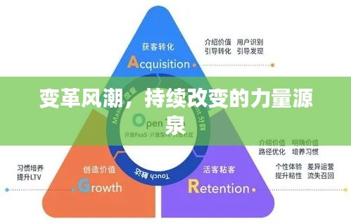 变革风潮，持续改变的力量源泉