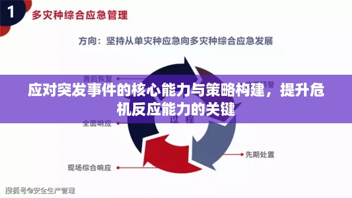 应对突发事件的核心能力与策略构建，提升危机反应能力的关键