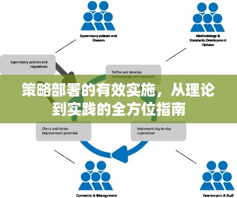 策略部署的有效实施，从理论到实践的全方位指南