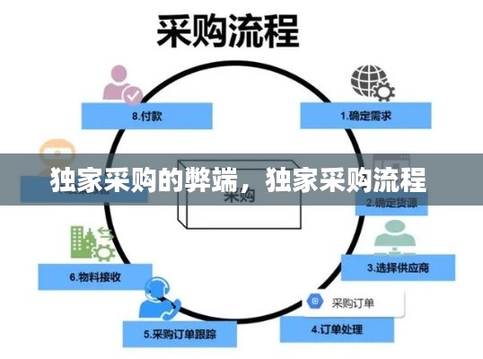 独家采购的弊端，独家采购流程 