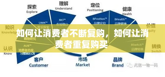 如何让消费者不断复购，如何让消费者重复购买 