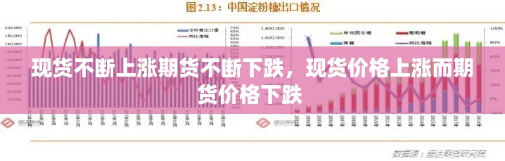 现货不断上涨期货不断下跌，现货价格上涨而期货价格下跌 