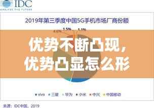 优势不断凸现，优势凸显怎么形容 