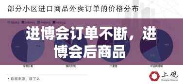 进博会订单不断，进博会后商品 