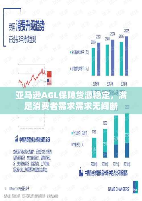 亚马逊AGL保障货源稳定，满足消费者需求需求无间断