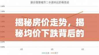 揭秘房价走势,揭秘均价下跌背后的原因及其影响