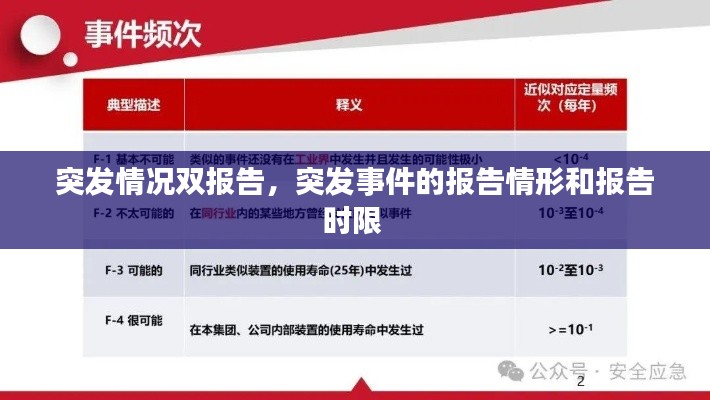 突发情况双报告，突发事件的报告情形和报告时限 