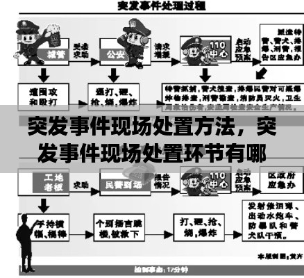 突发事件现场处置方法，突发事件现场处置环节有哪些 