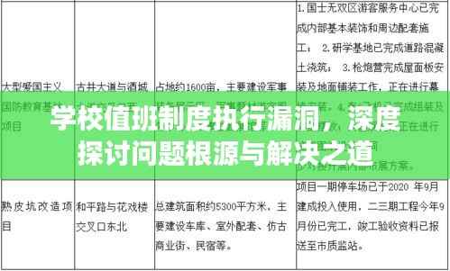 学校值班制度执行漏洞，深度探讨问题根源与解决之道