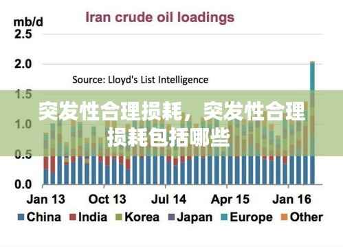 突发性合理损耗，突发性合理损耗包括哪些 