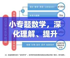 小专题数学，深化理解、提升应用能力的核心路径