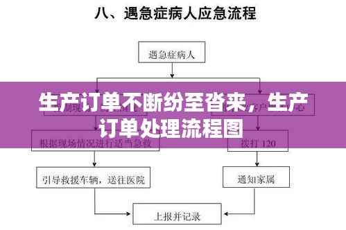生产订单不断纷至沓来，生产订单处理流程图 
