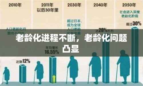 老龄化进程不断,老龄化问题凸显