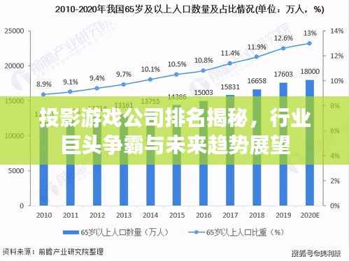 投影游戏公司排名揭秘，行业巨头争霸与未来趋势展望