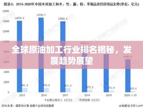 全球原油加工行业排名揭秘，发展趋势展望