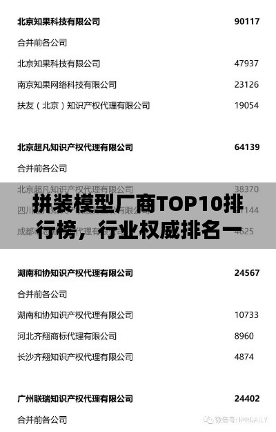 拼装模型厂商TOP10排行榜,行业权威排名一网打尽