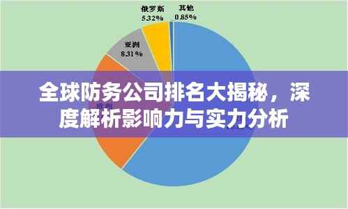 全球防务公司排名大揭秘，深度解析影响力与实力分析