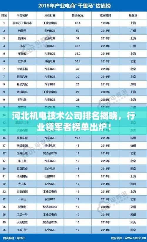河北机电技术公司排名揭晓,行业领军者榜单出炉!